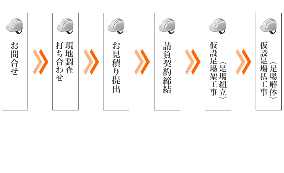 足場施工までの流れ